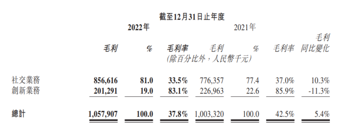财报解读 | 又一游戏社交新品TopTop崭露头角 赤子城发力合成游戏寻求新增长