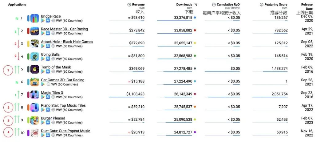 爆款难寻、大厂转型，休闲游戏变天了