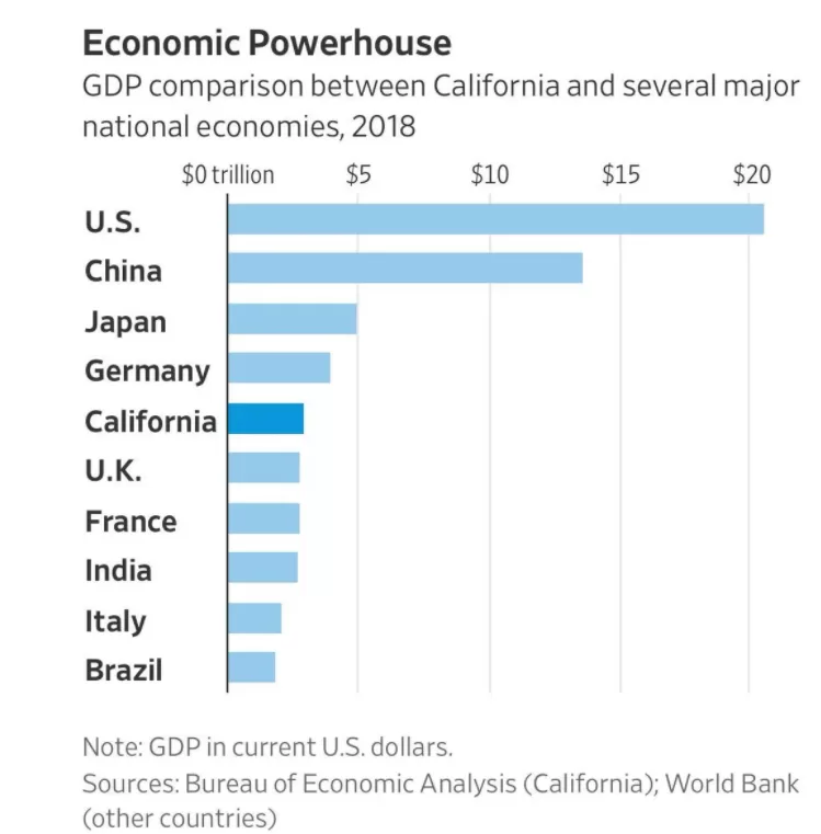 解读美国最严隐私法CCPA，哪些出海企业需要注意？