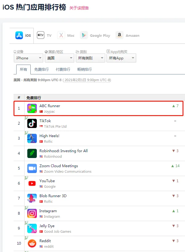 新品观察 | 这家厂商发行的Trivia类休闲手游，又登顶美App Store下载榜了