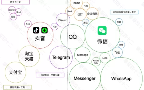 抖音聊天挑战微信？先读过攀哥的 IM 应用三定律