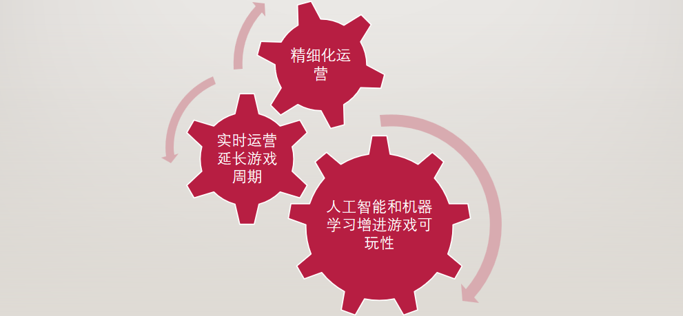 《出海洞察前线·上海站》圆满落幕：洞察游戏出海营销新流量密码， 驶入增长“快车道”