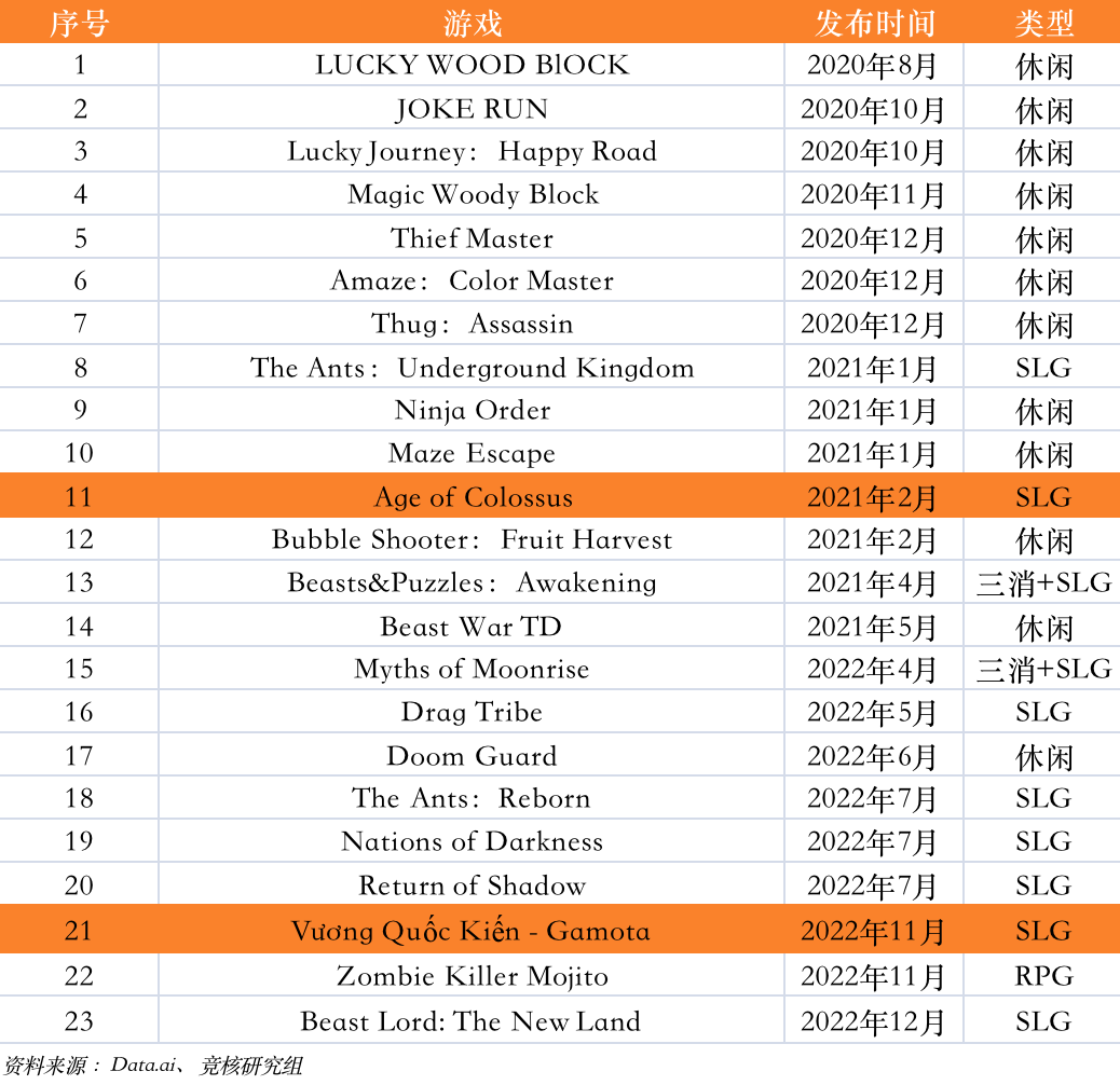 继易娱、星合互娱后，三七海外游戏还能靠谁