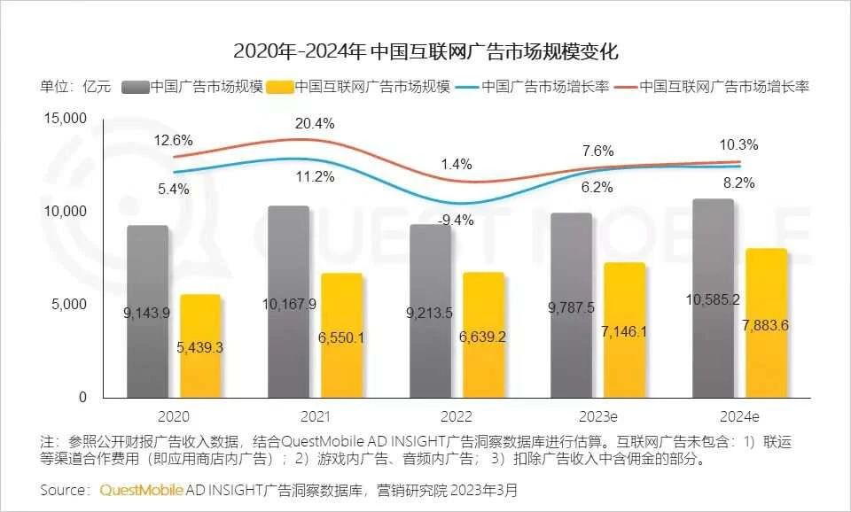 快手扭亏为盈，省钱省出了高增长？