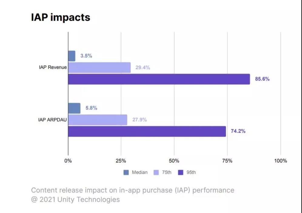 GaaS很好，厂商们学精很难