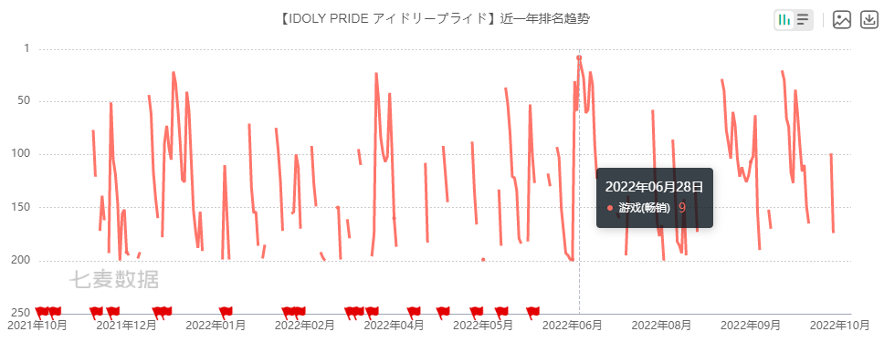 今年已拿出14款游戏，网易有一支团队在海外悄然崛起？