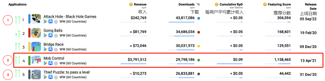 爆款难寻、大厂转型，休闲游戏变天了