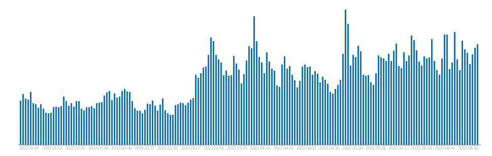 《羊了个羊》的轻游2.0时代，厂商如何在存量市场找到新玩法？