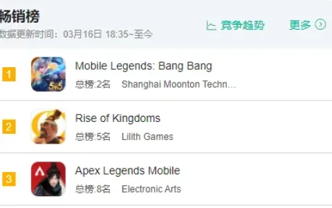 光子再入局战术竞技手游，《Apex手游》能否成下一个爆款
