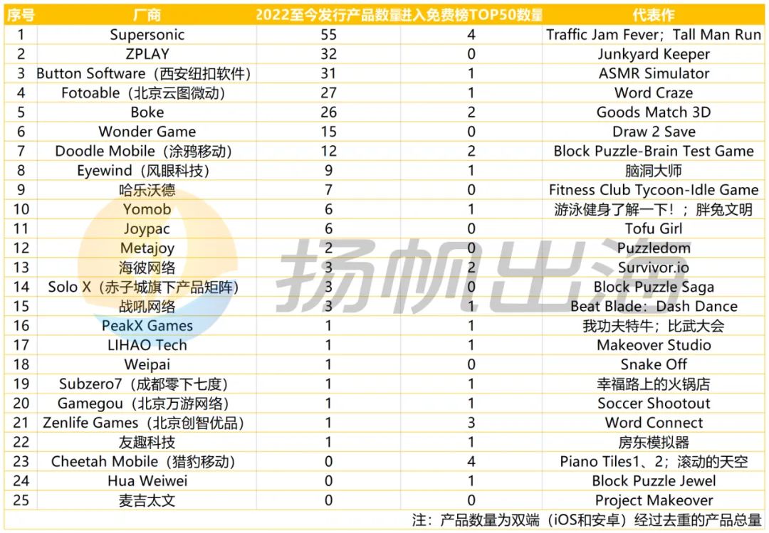 洞察25家厂商244款新品：我们找到了超休闲的“领路人”
