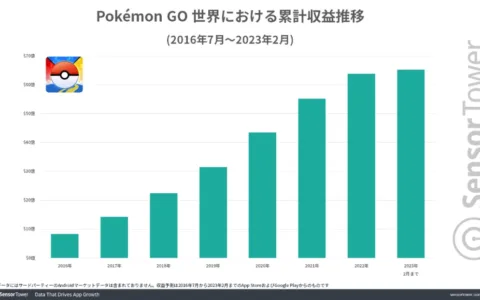 同样是宝可梦IP游戏，GO对比Sleep，真是一个天一个地！