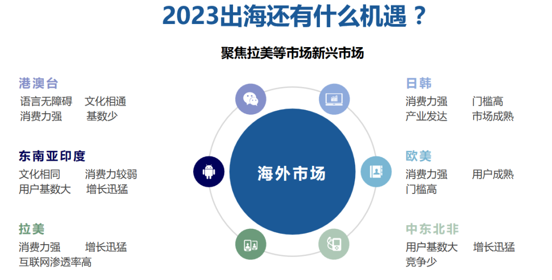 《出海洞察前线·上海站》圆满落幕：洞察游戏出海营销新流量密码， 驶入增长“快车道”