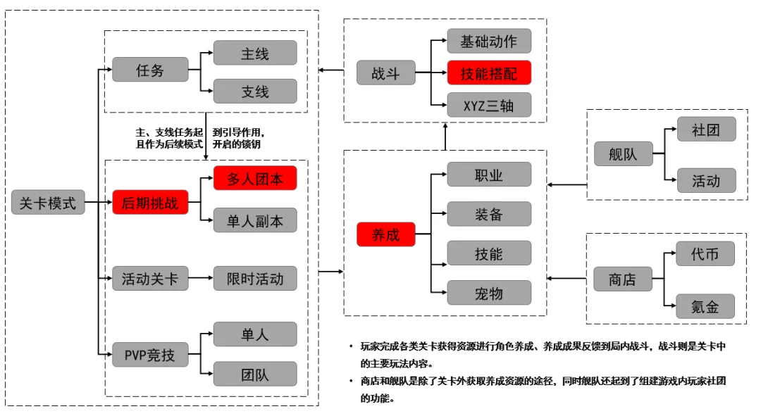 3D版DNF？朝夕光年开年大作是何来头