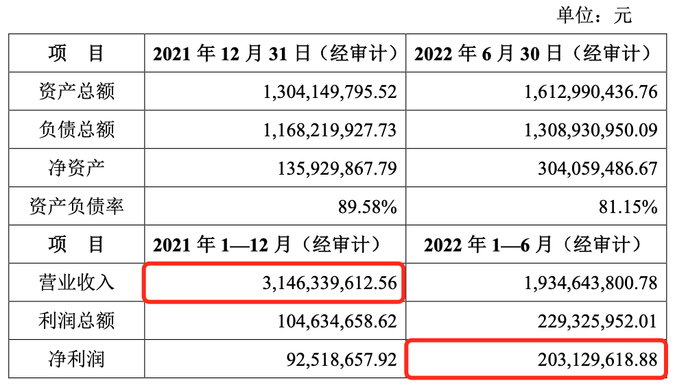 年营收30亿，智明星通投资的这家SLG厂商赢麻了