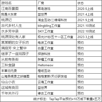 聚焦经典国漫IP，这款古风经商游戏从7次国漫联动中尝到了什么甜头？