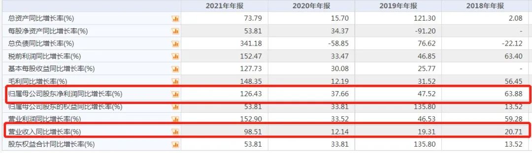 拿着46个版号，股价暴涨180%，这家厂商赌对了一个新风口