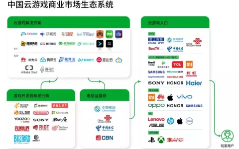 五个关键词回顾2021年的云游戏行业