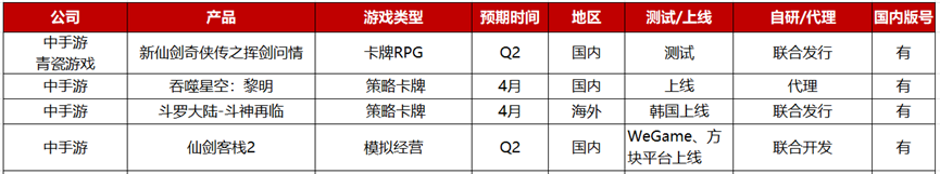2023年Q2：26家游戏公司准备了36款重点产品，质量“飙升”