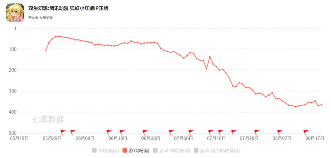 广州游戏行业二次元浓度激增，仅次于上海？！