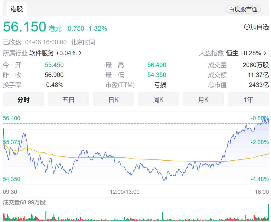 快手扭亏为盈，省钱省出了高增长？