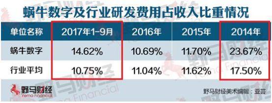 老牌大厂的心酸与不易：从“业内第三”到人才出逃，如今第4次冲刺上市
