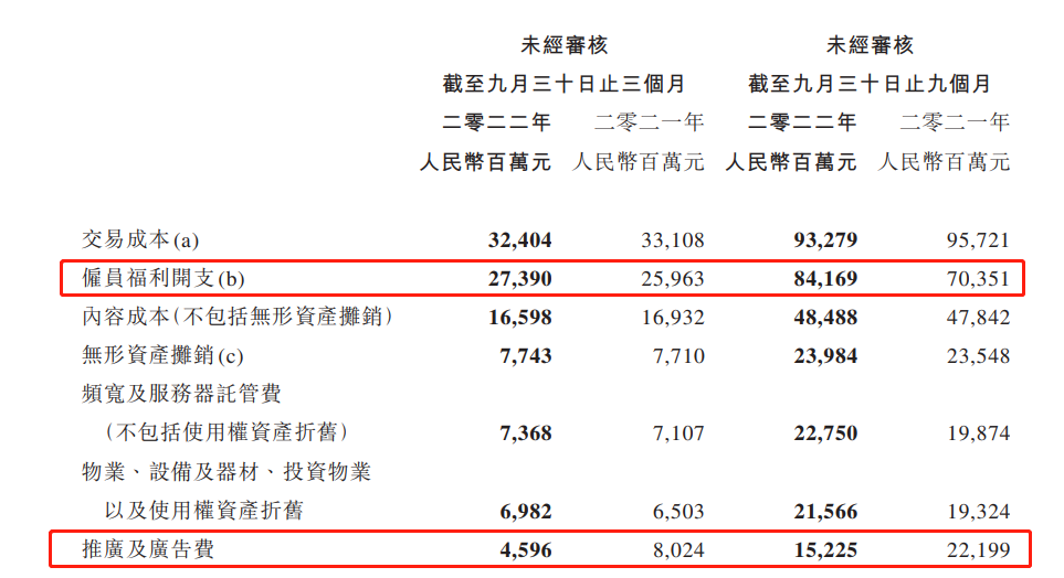 游戏收入429亿，股价回涨48%，腾讯：版号问题总会解决的