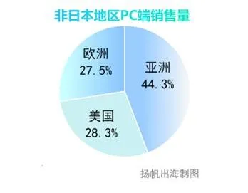 怪物猎人like手游涌现，这几家出海大厂正在加大产品部署