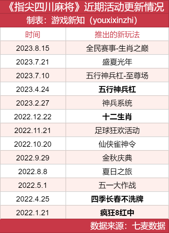 ARPPU一年暴涨两倍，这家游戏公司在直播间里发现了捷径