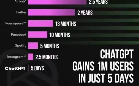 Google 百度正式官宣 ChatGPT 竞品！能否颠覆搜索引擎已经没那么重要