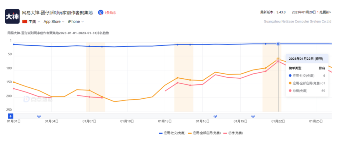 游戏社区赛道突围，网易大神的解法有点意思
