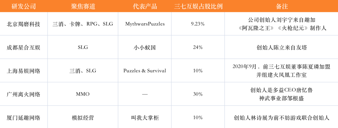 继易娱、星合互娱后，三七海外游戏还能靠谁