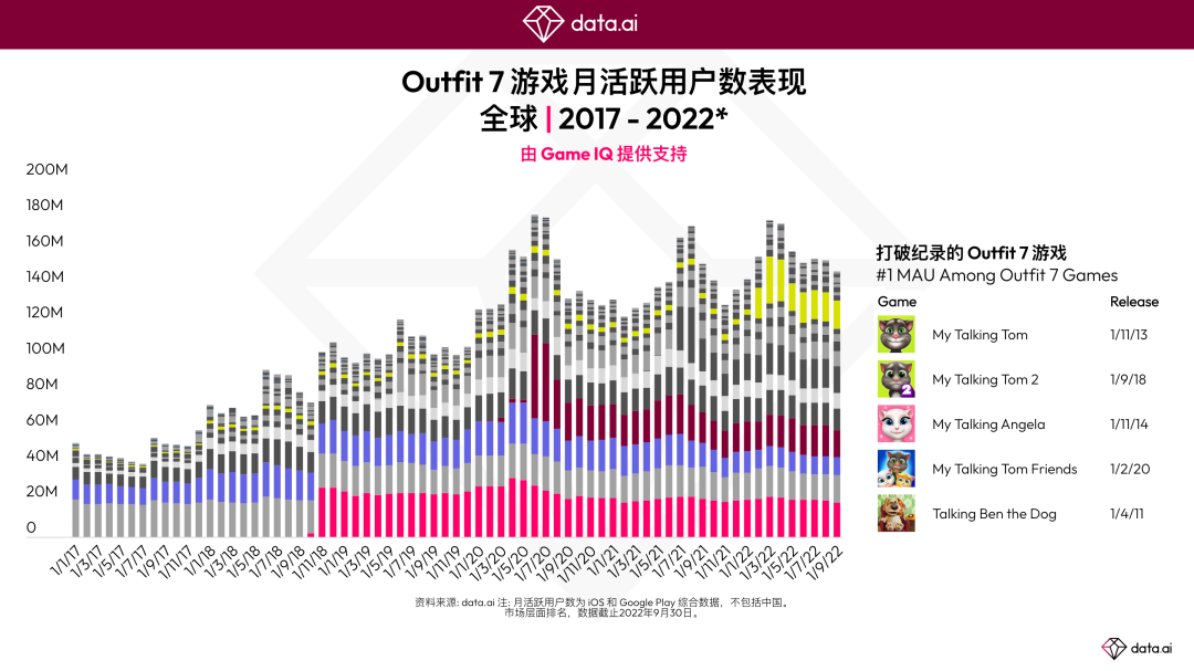 《会说话的汤姆猫》：过去十年排名第一的移动游戏 IP