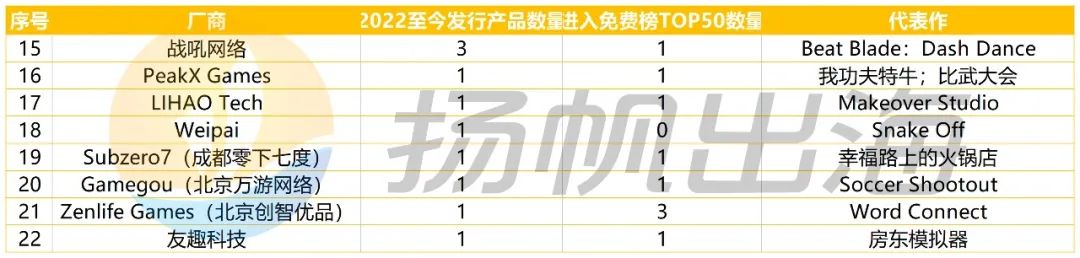 洞察25家厂商244款新品：我们找到了超休闲的“领路人”