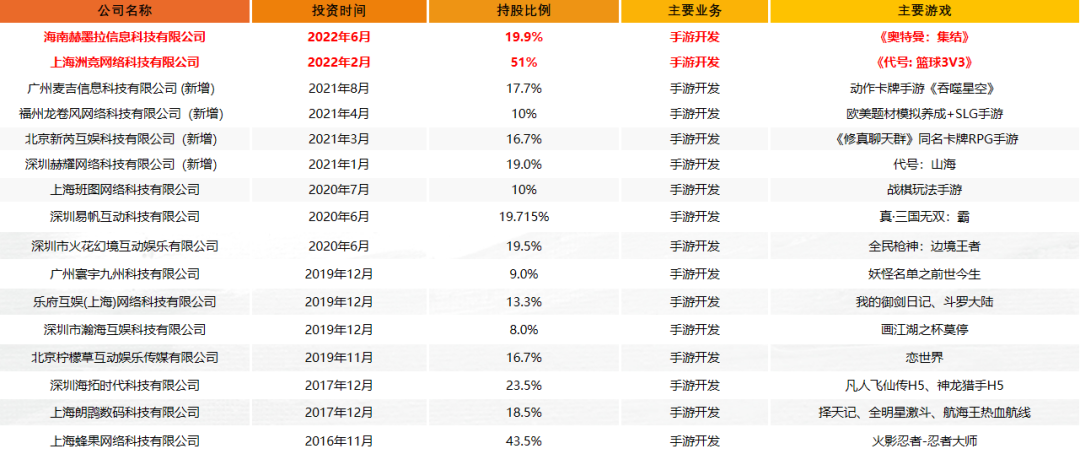 中手游22年财报解读：研发投入超5亿，毛利率高达41%，仙剑世界pv定档4.27