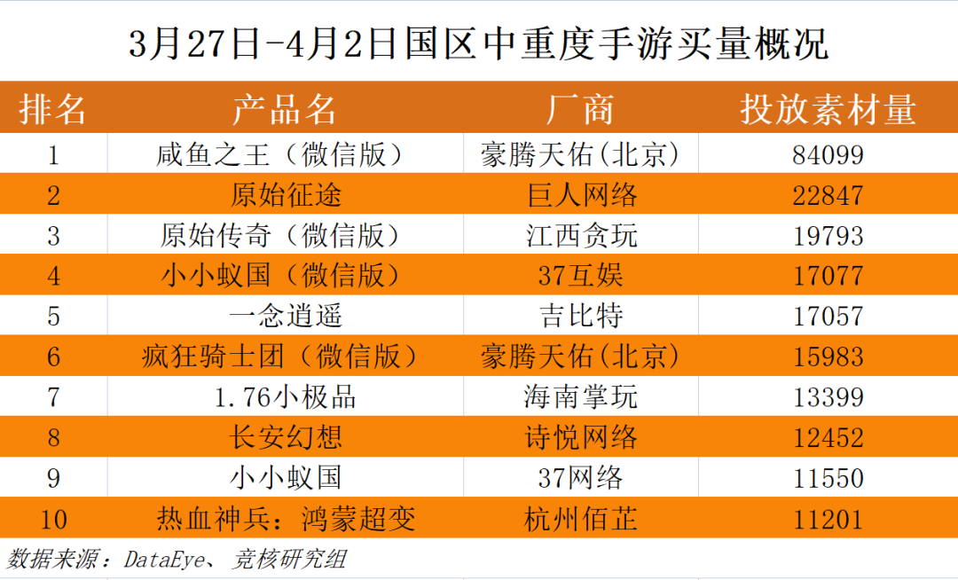 初看是MMO炮灰，可诗悦网络做成了榜十常驻玩家
