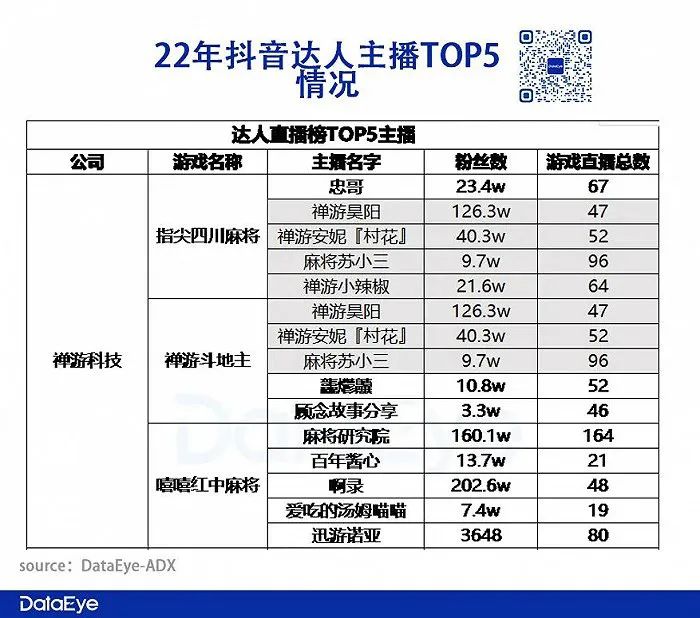 拿着46个版号，股价暴涨180%，这家厂商赌对了一个新风口