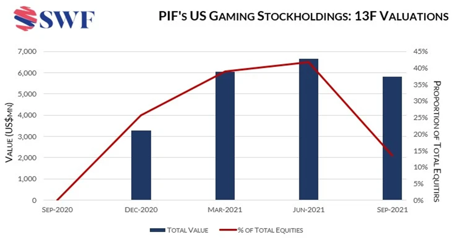 这家中国SLG厂商决定把全球业务迁往沙特，还要IPO？