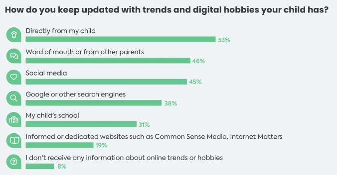 2022年欧美青少年社媒使用情况报道