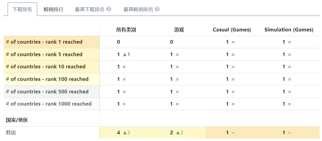 成都的一抹“微光”，让老外爽了一把“包租婆”人生