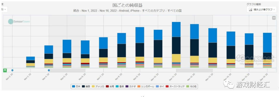 腾讯VS网易：策略巨变！集火米哈游退出赛道！Q4会表现如何？
