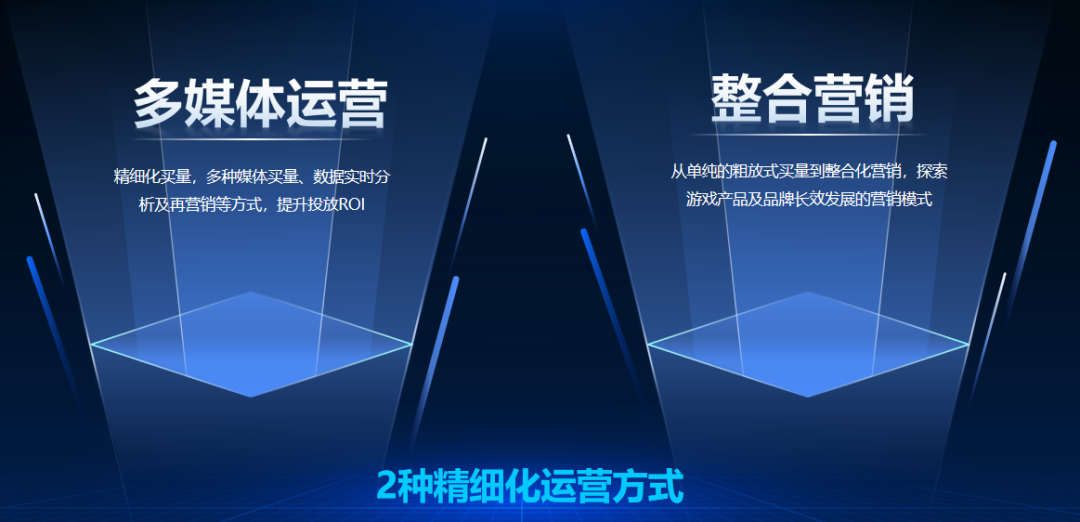 《出海洞察前线·上海站》圆满落幕：洞察游戏出海营销新流量密码， 驶入增长“快车道”
