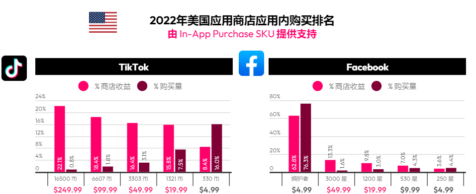 洞察2023 | 社交赛道消费水平逆势增长 直播、游戏社交频现头号玩家