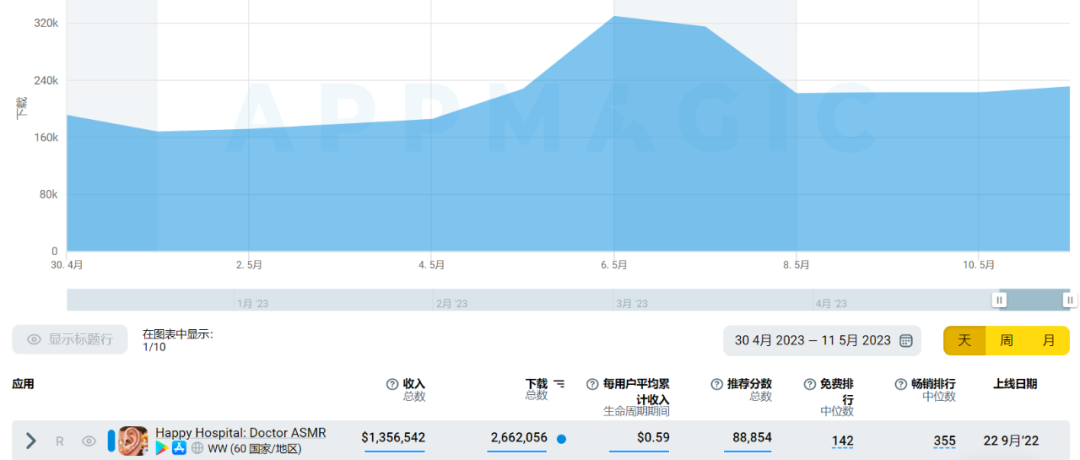 国内弹幕互动声量渐高 ASMR游戏却已全球偷跑千万美元