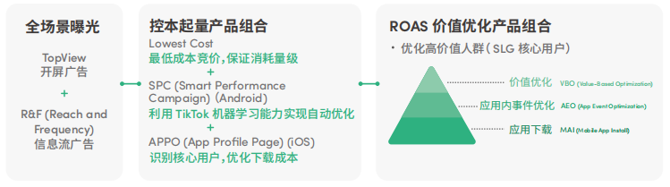 获客成本暴减61%：出海收入Top10的大厂都在悄悄用它