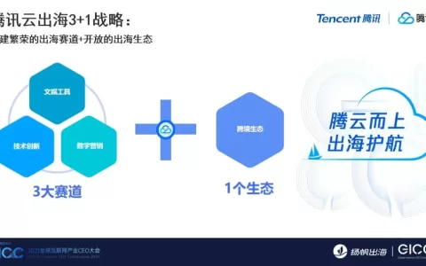 腾讯云发布出海3+1战略和解决方案 助力中国企业出海生态“腾云而上”