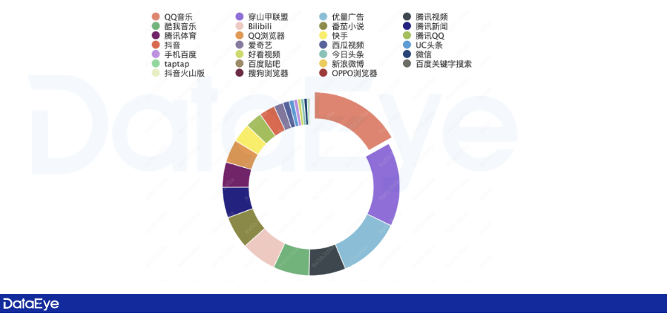 下载量破千万、收入近6000万 此经典街机IP在腾讯手里迎来新生