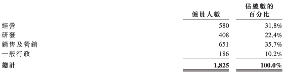 “贪玩游戏”也要上市了？半年收入就高达45亿，还有30-50款游戏