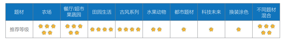 《羊了个羊》的轻游2.0时代，厂商如何在存量市场找到新玩法？