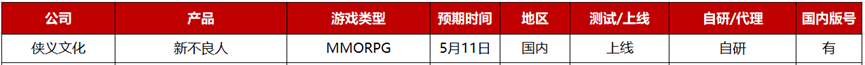 2023年Q2：26家游戏公司准备了36款重点产品，质量“飙升”