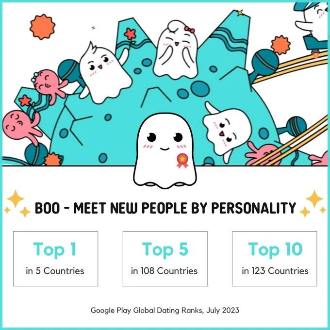 “MBTI恋爱学”风靡全球 两个中国创业者的社交新项目杀入123个国家